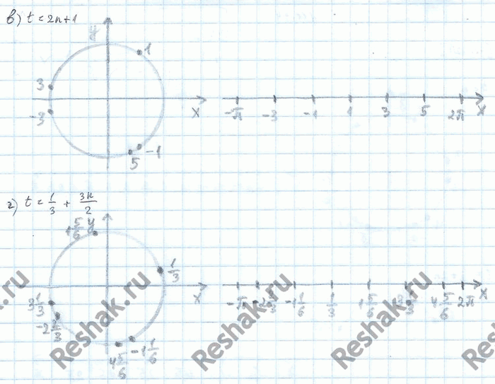 Изображение Упр.11.34 Мордковича 10 класс профильный уровень (Алгебра)