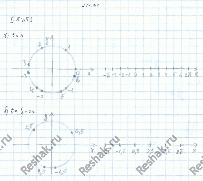 Изображение Упр.11.34 Мордковича 10 класс профильный уровень (Алгебра)