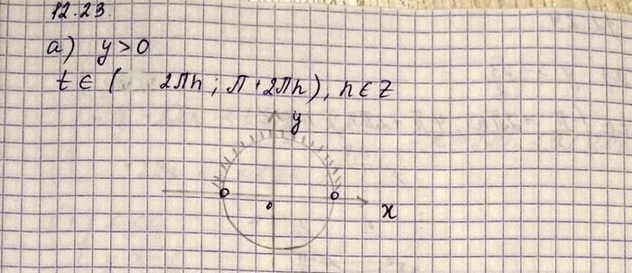 Изображение Упр.12.23 Мордковича 10 класс профильный уровень (Алгебра)