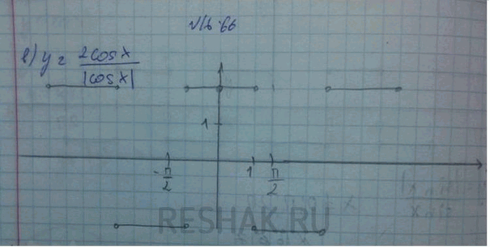 Изображение Упр.16.62 Мордковича 10 класс профильный уровень (Алгебра)