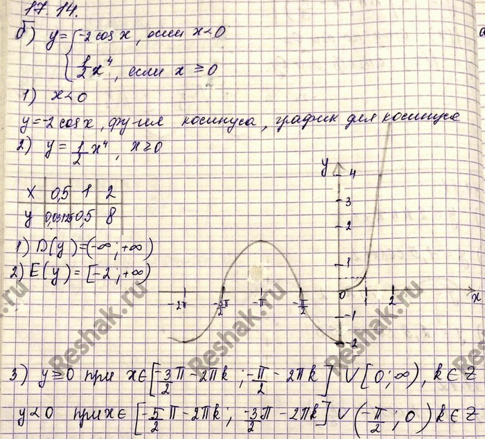 Изображение Упр.17.14 Мордковича 10 класс профильный уровень (Алгебра)