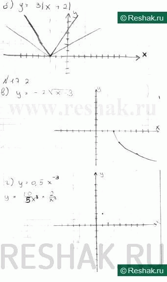 Изображение Упр.17.2 Мордковича 10 класс профильный уровень (Алгебра)