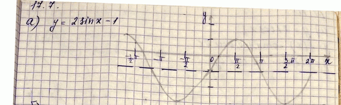 Изображение Упр.17.7 Мордковича 10 класс профильный уровень (Алгебра)