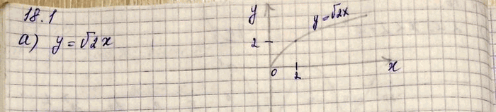Изображение Упр.18.1 Мордковича 10 класс профильный уровень (Алгебра)