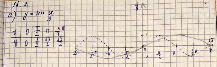 ����������� ���.18.2 ��� ���������� 10 ����� ���������� �������