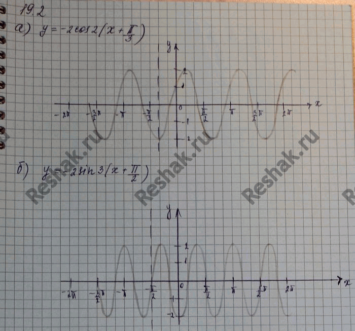 Изображение Упр.19.2 Мордковича 10 класс профильный уровень (Алгебра)