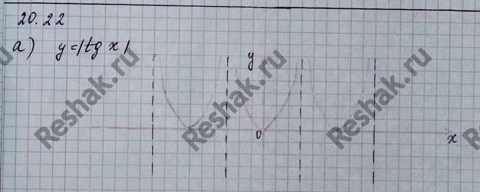 Изображение Упр.20.21 Мордковича 10 класс профильный уровень (Алгебра)