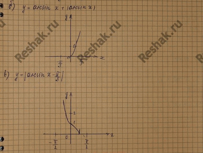 Изображение Упр.21.12 Мордковича 10 класс профильный уровень (Алгебра)