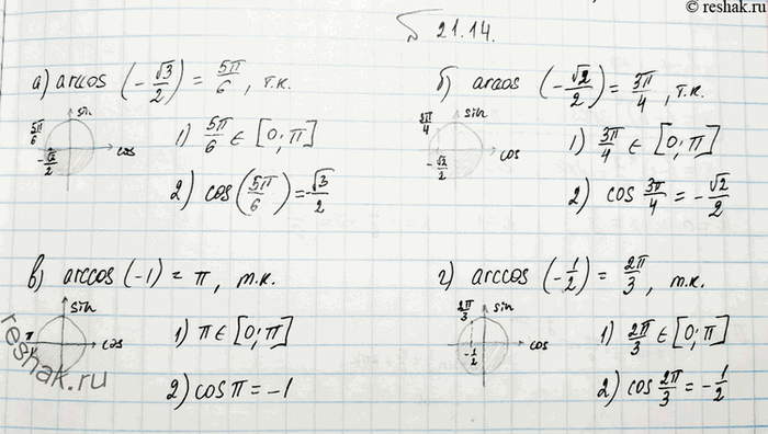 ����������� ���������: a) arccos (-������2/2)�) arccos (-������ 3/2)�) arccos (-1)�) arccos...
