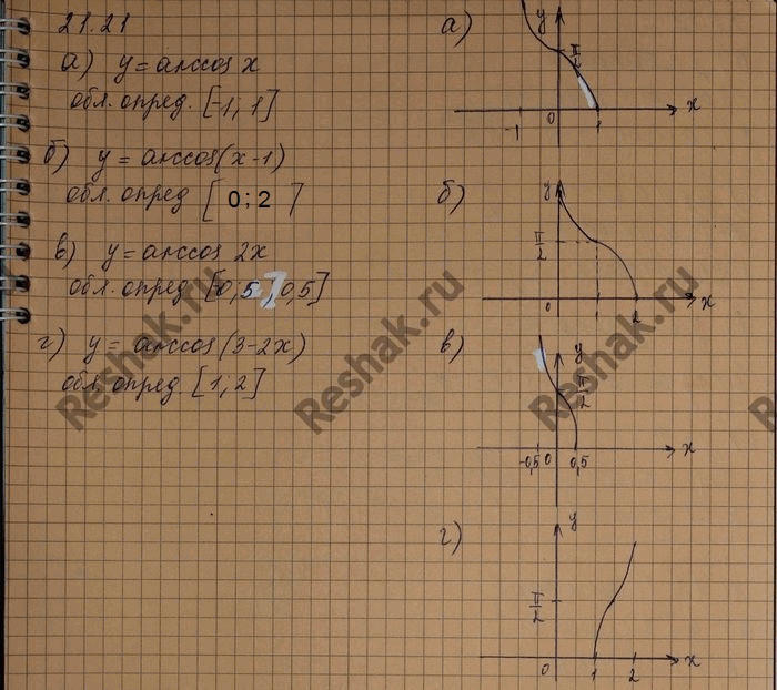 Изображение Упр.21.21 Мордковича 10 класс профильный уровень (Алгебра)