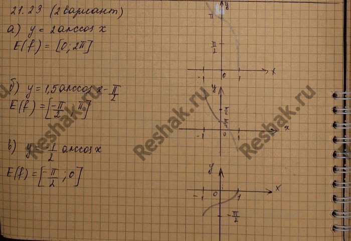 Изображение Упр.21.23 Мордковича 10 класс профильный уровень (Алгебра)