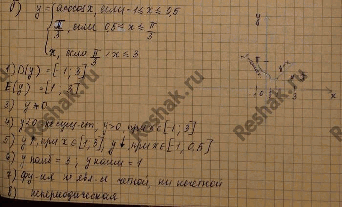 Изображение Упр.21.29 Мордковича 10 класс профильный уровень (Алгебра)