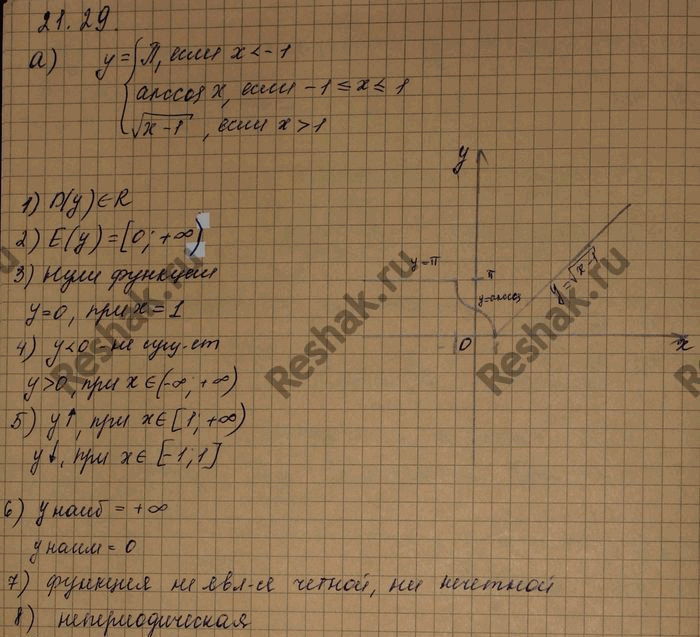 Изображение Упр.21.29 Мордковича 10 класс профильный уровень (Алгебра)