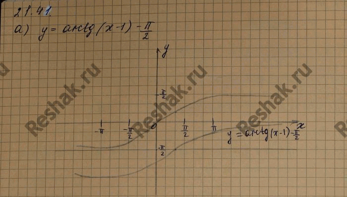 Изображение Постройте график функции: а) у = arctg (x - 1) - Пи/2; б) у = arcctg (x + 2) +...