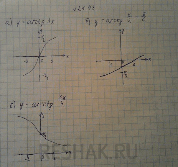 Изображение Упр.21.43 Мордковича 10 класс профильный уровень (Алгебра)