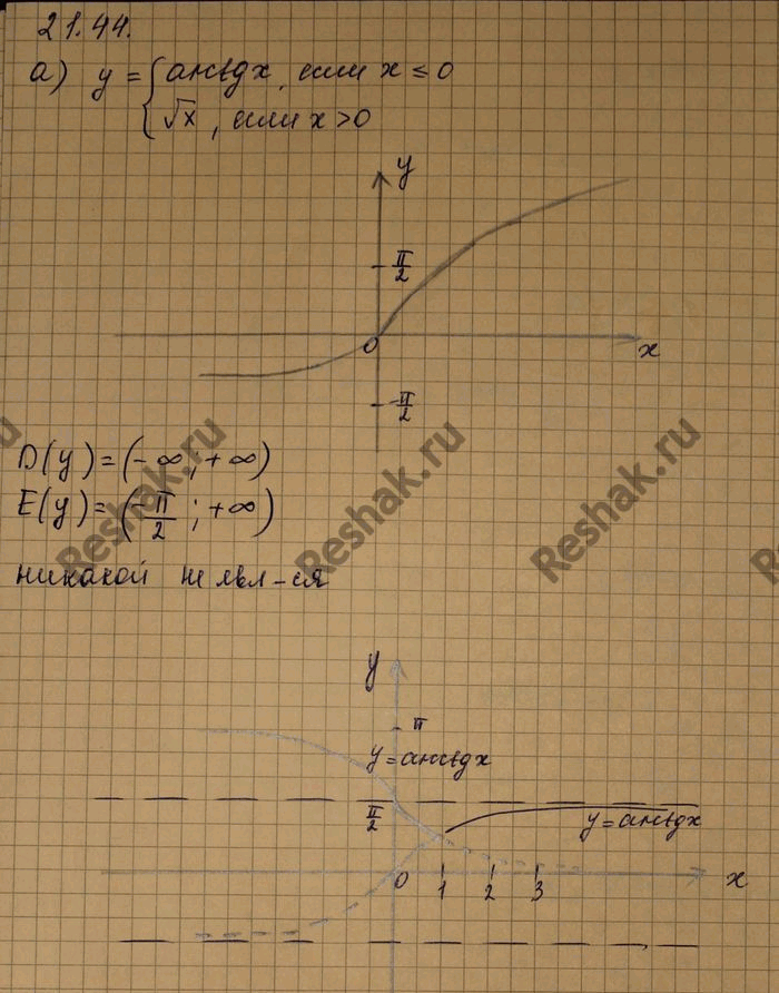 ����������� ��������� � ���������� ������ �������: �) ������� y=arctgx, ���� x0�) ������� y=arctgx, ����...