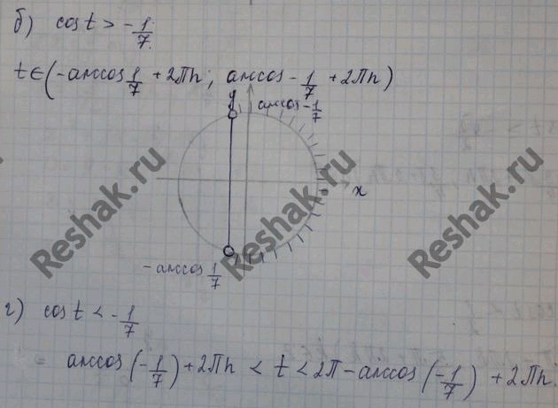 Изображение Упр.22.34 Мордковича 10 класс профильный уровень (Алгебра)