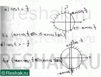 Изображение Упр.22.34 Мордковича 10 класс профильный уровень (Алгебра)