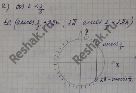 Изображение Упр.22.34 Мордковича 10 класс профильный уровень (Алгебра)