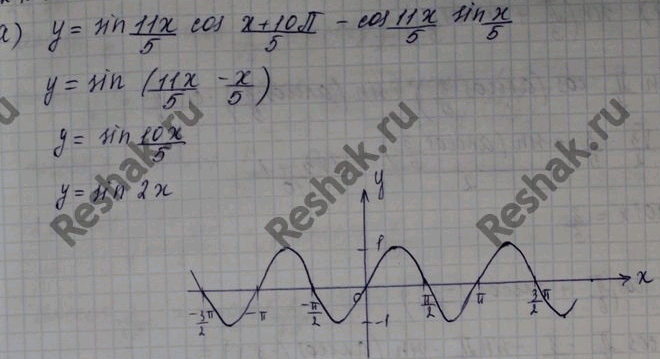 Изображение Упр.24.48 Мордковича 10 класс профильный уровень (Алгебра)