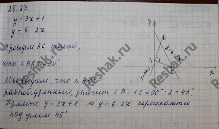 ����������� ���.25.23 ��� ���������� 10 ����� ���������� �������