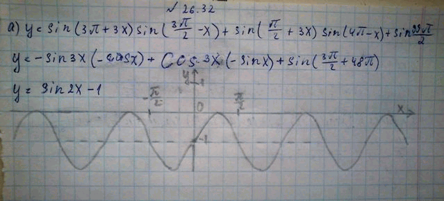Изображение Упр.26.32 Мордковича 10 класс профильный уровень (Алгебра)