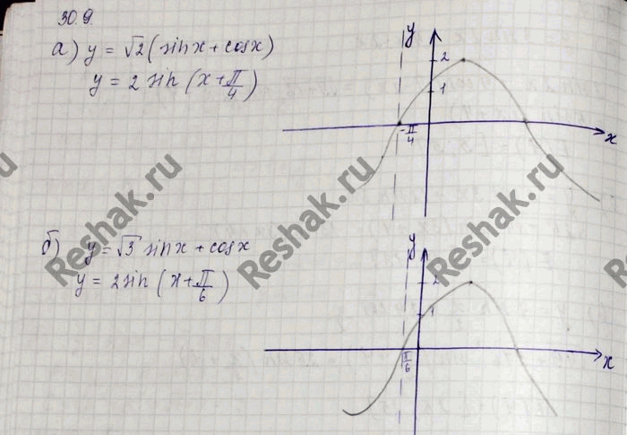 Изображение Упр.30.9 Мордковича 10 класс профильный уровень (Алгебра)