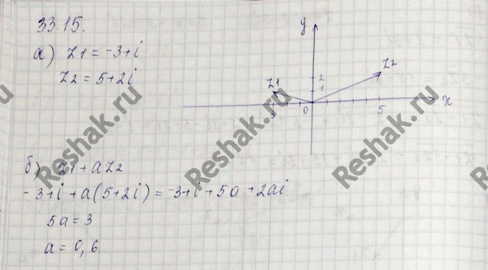 Изображение Упр.33.15 Мордковича 10 класс профильный уровень (Алгебра)