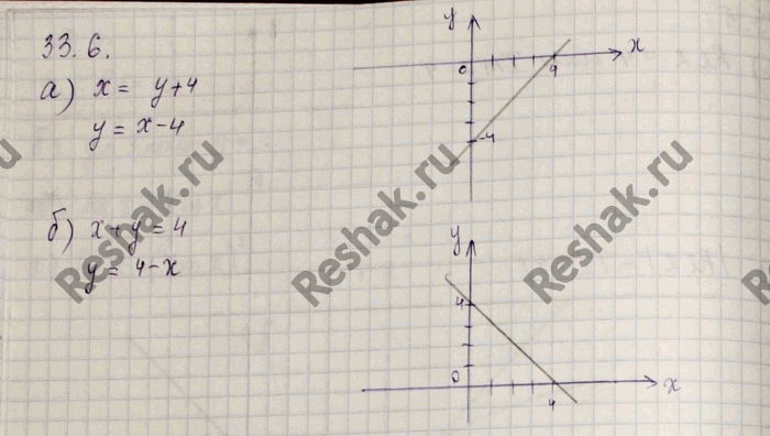 Изображение Упр.33.6 Мордковича 10 класс профильный уровень (Алгебра)