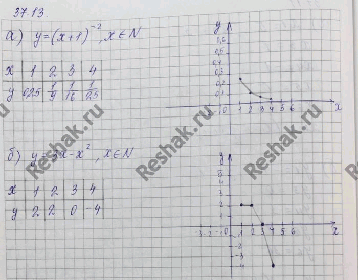 Изображение Упр.37.13 Мордковича 10 класс профильный уровень (Алгебра)