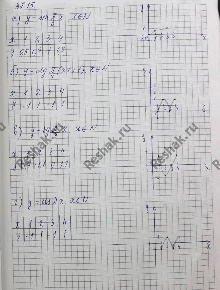 Изображение Упр.37.15 Мордковича 10 класс профильный уровень (Алгебра)