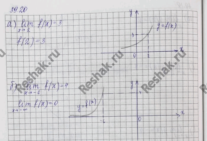 Изображение Упр.39.20 Мордковича 10 класс профильный уровень (Алгебра)