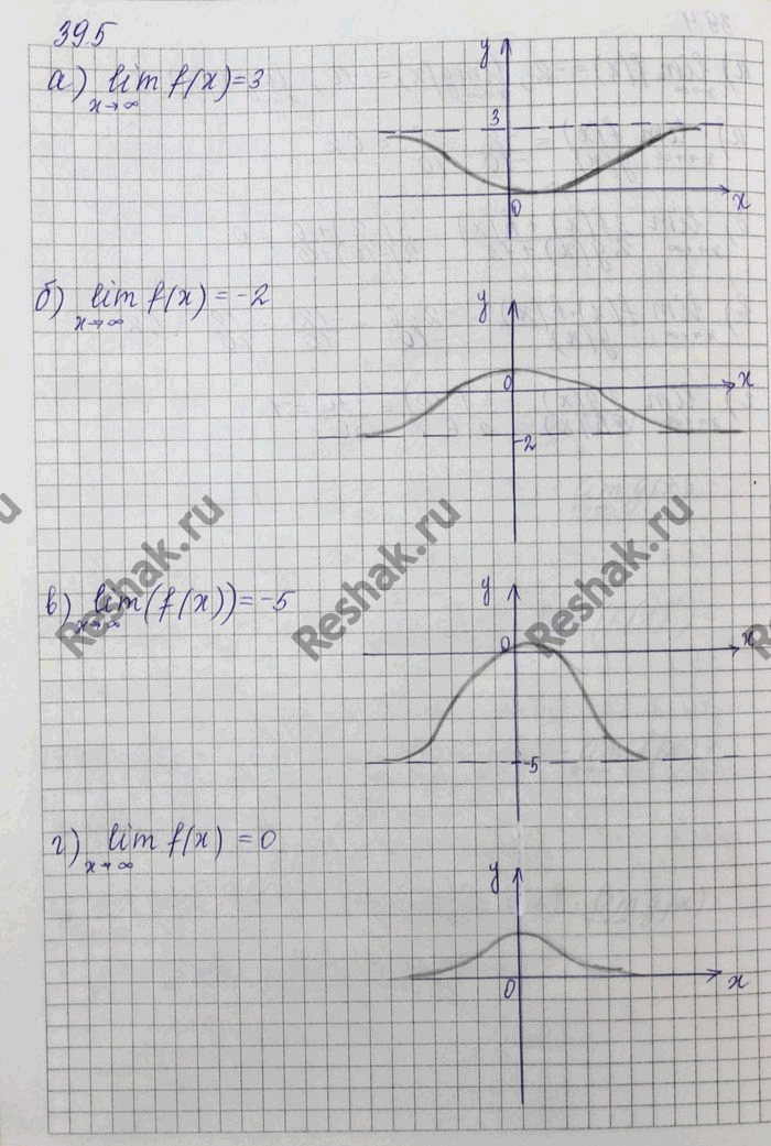 ����������� ��������� ������ �����-���� ������� � = f(x), ���������� ���������� ����������:a) lim f(x) = 3;	�) lim f(x) = -2;	�) lim f(x) = -5;�) lim f(x) =...