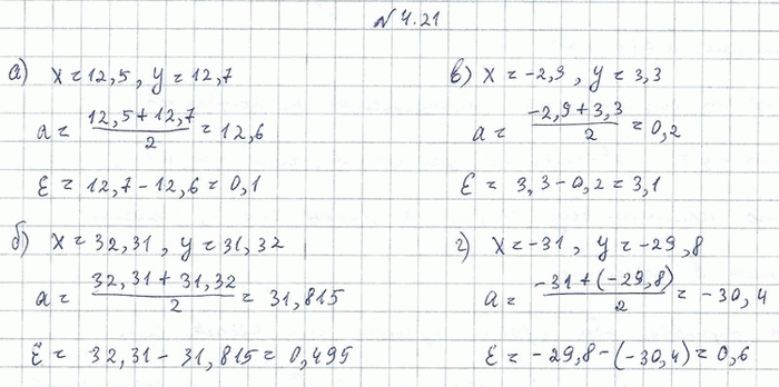 Изображение Упр.4.21 Мордковича 10 класс профильный уровень (Алгебра)