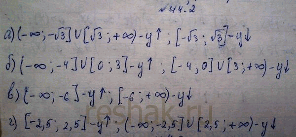 ����������� �� ������� ����������� ������� � = f(x), ��������������� �� �������� �������, ����������, �� ����� ����������� ������� � = f(x) ����������, � �� ����� �������:a) ���....