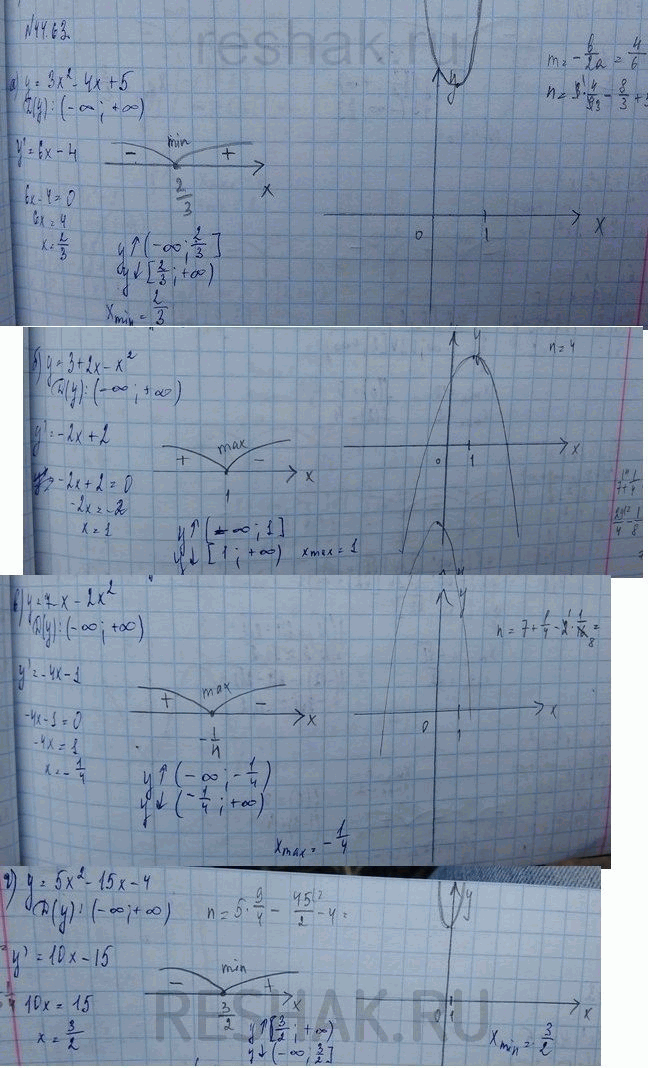 Исследуйте функцию по схеме и постройте график y x4 12x2 36