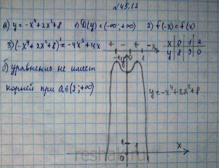 Изображение Упр.45.12 Мордковича 10 класс профильный уровень (Алгебра)