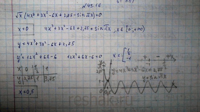 Изображение Упр.45.16 Мордковича 10 класс профильный уровень (Алгебра)