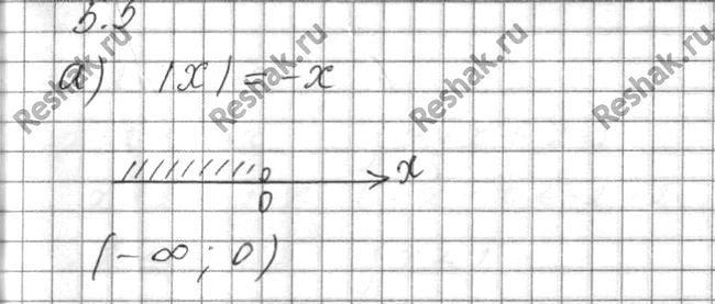 ����������� Ha �������� ������ �������� ��� ����� ����� x, ������� ������������� ��������� �����������:�) |x| = -x; �) |x| = x;�) |� + 2| = x + 2; �) |x - 2| = 2 -...