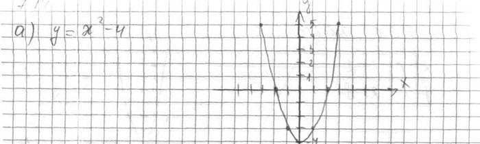 ����������� ���.7.14 ��� ���������� 10 ����� ���������� �������