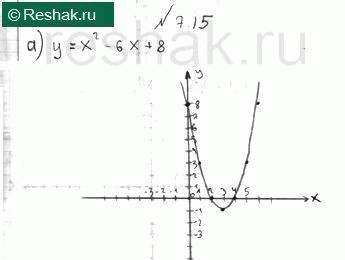 ����������� �) � = x2 - 6x + 8;�) y = -X2 + 2x + 3;�) � = x2 + 4x + 7;�) � = -2x2 - 6x +...