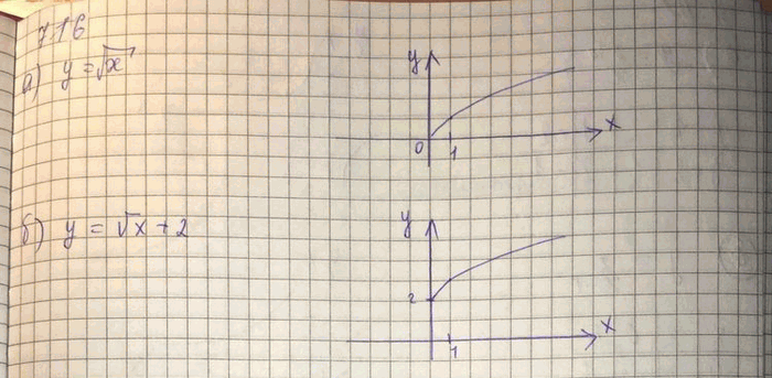 ����������� ���.7.16 ��� ���������� 10 ����� ���������� �������