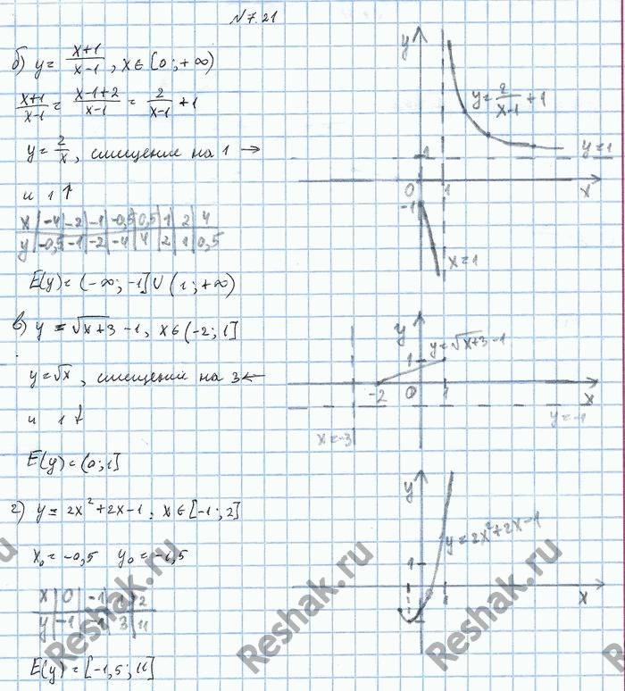 Изображение Упр.7.21 Мордковича 10 класс профильный уровень (Алгебра)