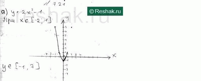 Изображение Упр.7.21 Мордковича 10 класс профильный уровень (Алгебра)