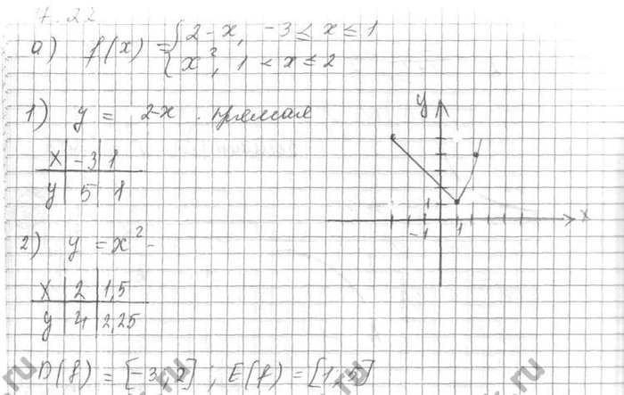 Изображение Упр.7.22 Мордковича 10 класс профильный уровень (Алгебра)