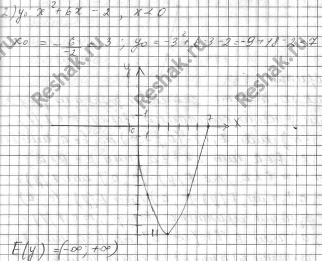 Изображение Упр.7.51 Мордковича 10 класс профильный уровень (Алгебра)