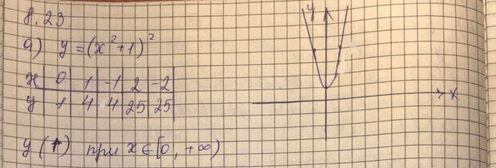 ����������� ���.8.6 ��� ���������� 10 ����� ���������� �������