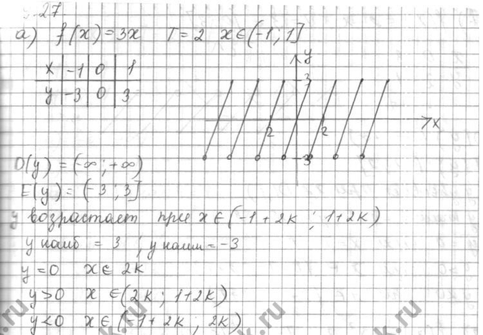 Изображение Упр.9.17 Мордковича 10 класс профильный уровень (Алгебра)