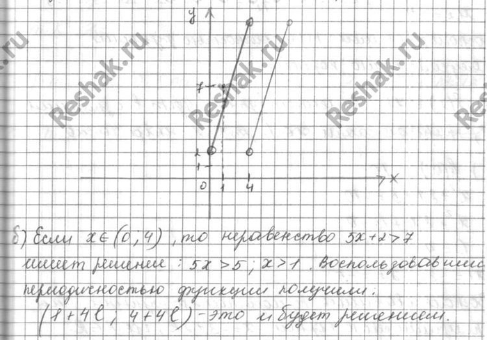 Изображение Упр.9.21 Мордковича 10 класс профильный уровень (Алгебра)