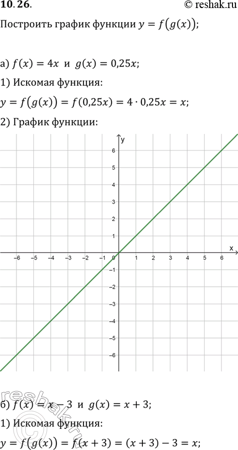      = f(g(x), :) f(x) = 4X, g(x) = 0,25x;) f(x) = x - 3, g(x) = x + 3;) f(x) = -2X, g(x) = -0,5x;) f(x) = -5x + 5, g() = -0,2x -...